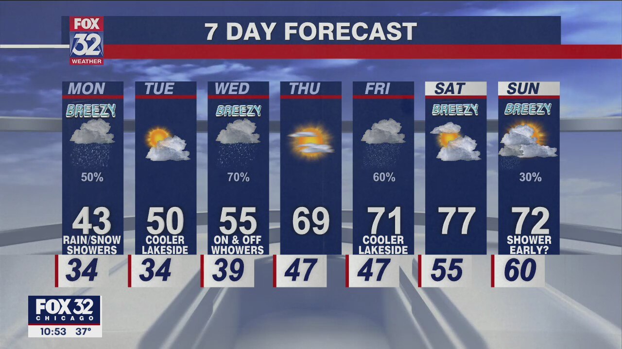 Chicagoland forecast for Sunday night, April 17