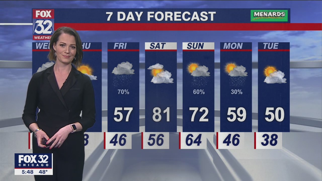 Chicagoland weather: 6 p.m. forecast on April 19