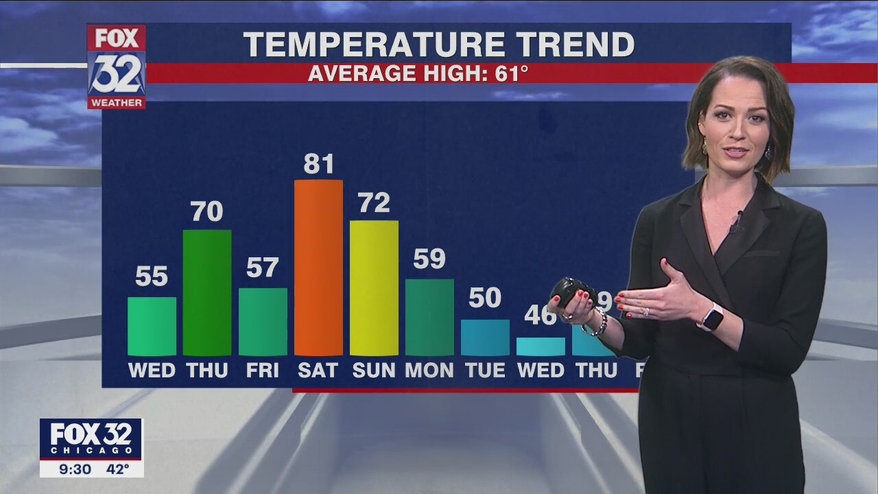 Chicagoland weather: Evening forecast on April 19