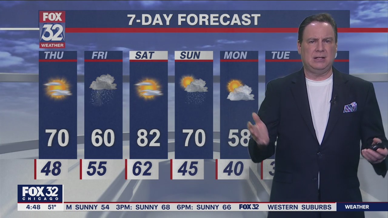 Morning forecast for Chicagoland on April 21st
