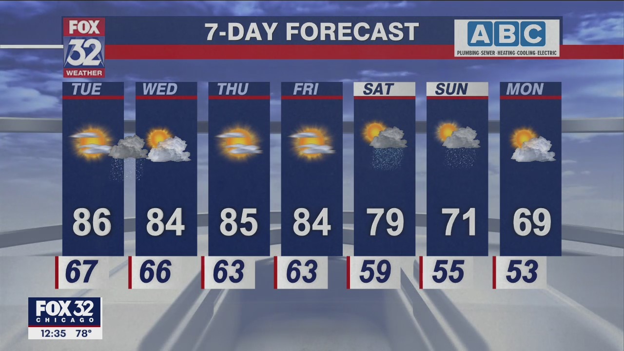Afternoon forecast for Chicagoland on May 10th