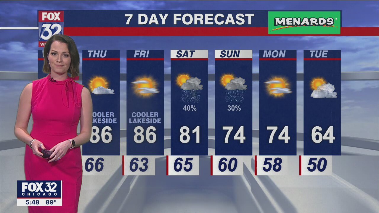 Chicagoland weather: 6 p.m. forecast on May 10