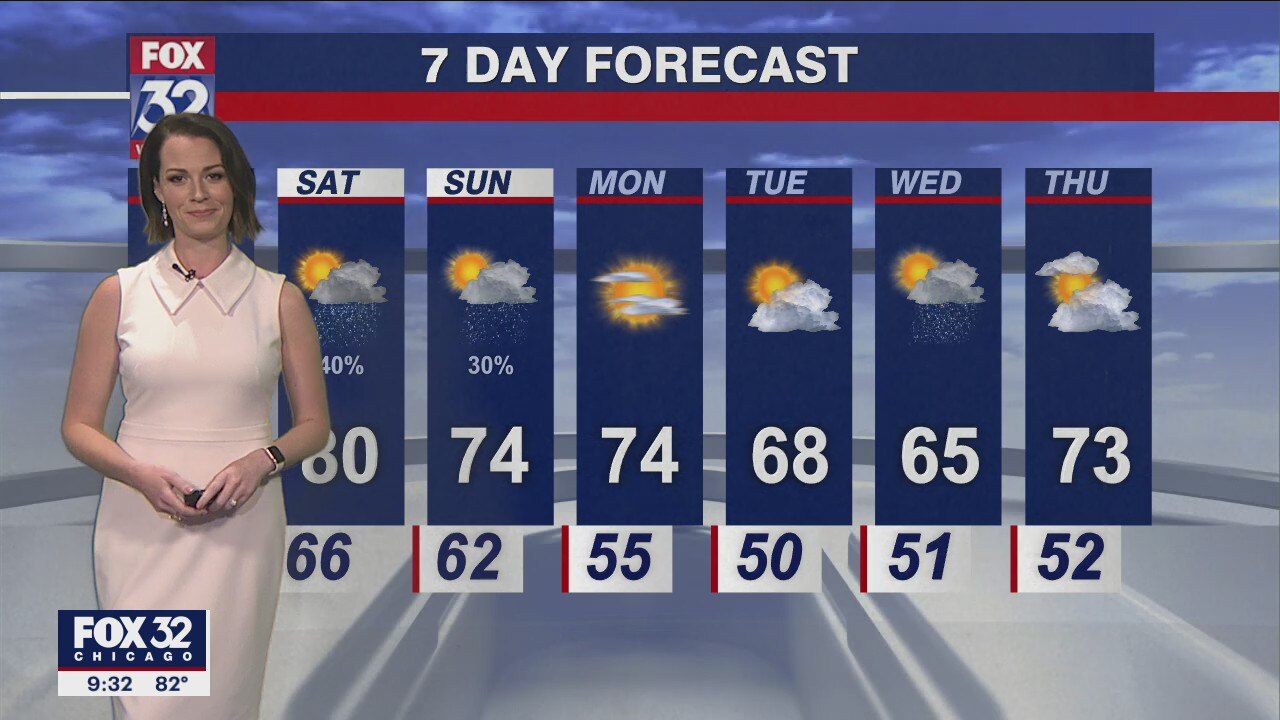 Chicagoland weather: Evening forecast on May 12