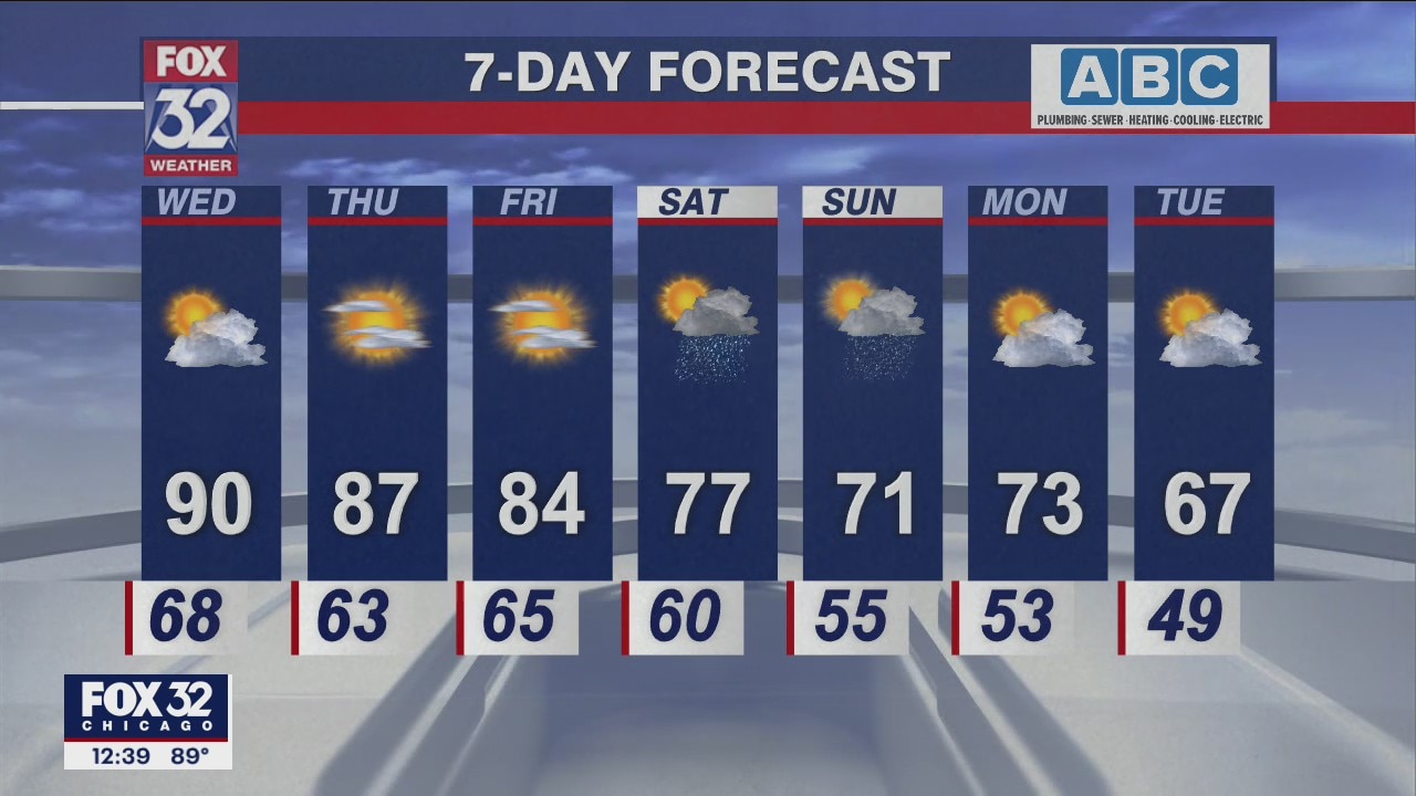 Afternoon forecast for Chicagoland on May 11th