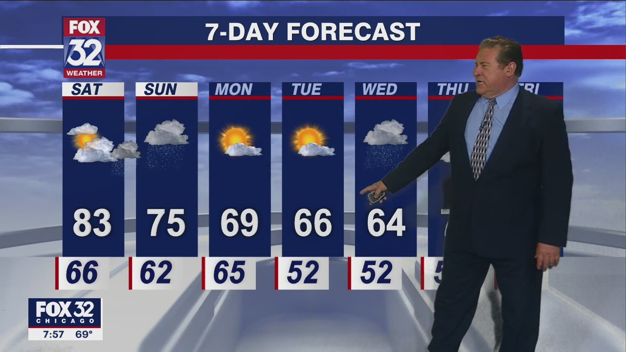 Saturday morning forecast for Chicagoland on May 14