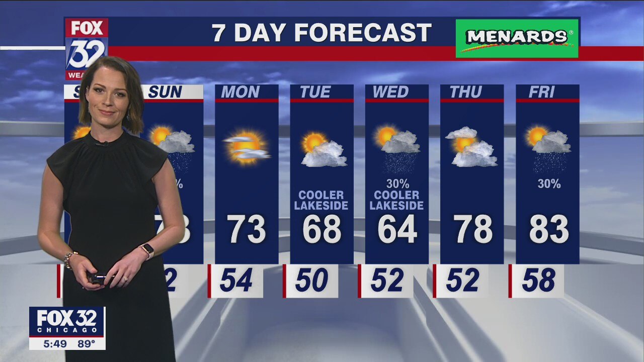 Chicagoland weather: 6 p.m. forecast on May 13