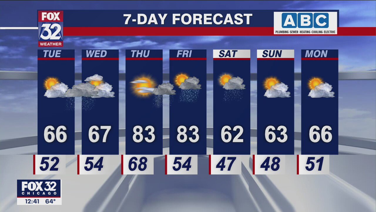 Afternoon forecast for Chicagoland on May 17th