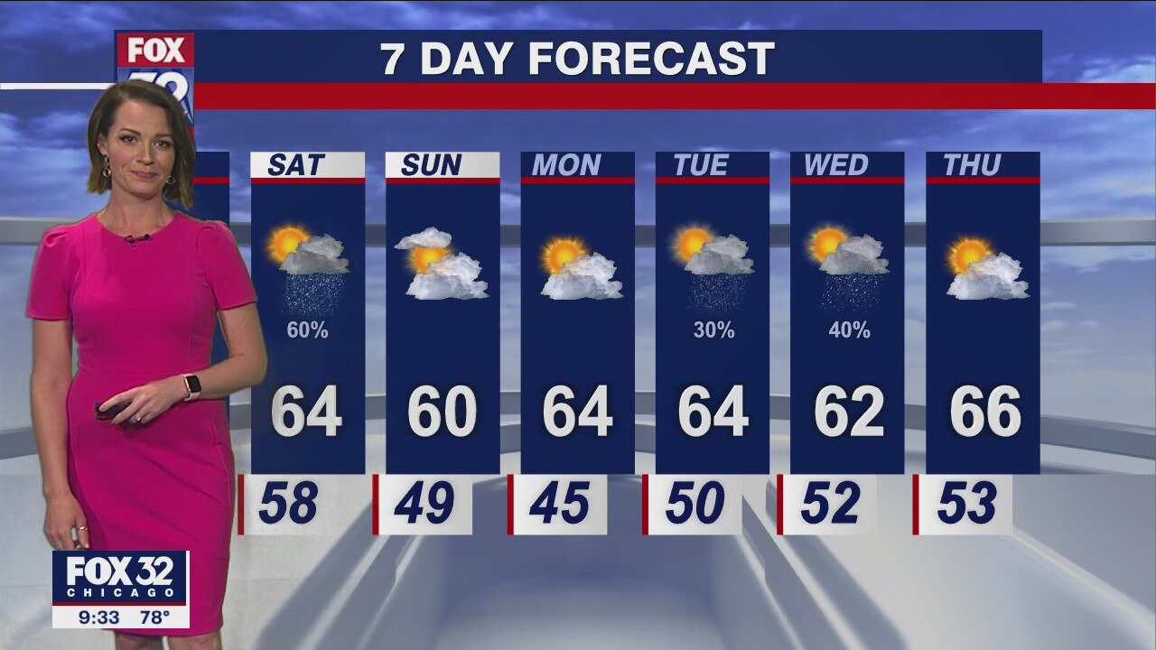 Chicagoland weather: Evening forecast on May 19