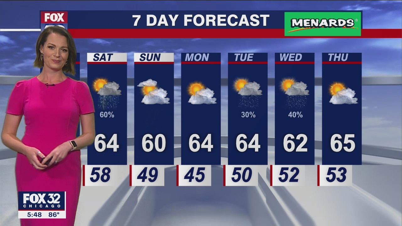 Chicagoland weather: 6 p.m. forecast on May 19