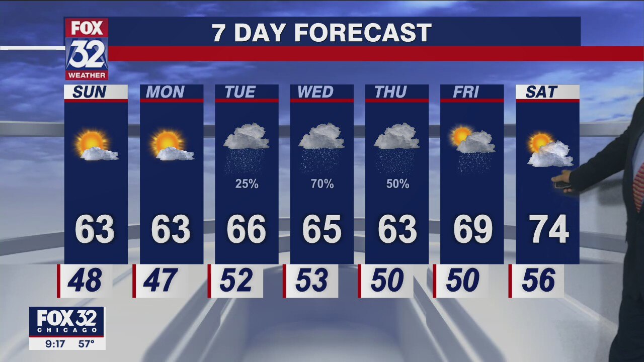 Chicagoland forecast for Saturday night, May 21