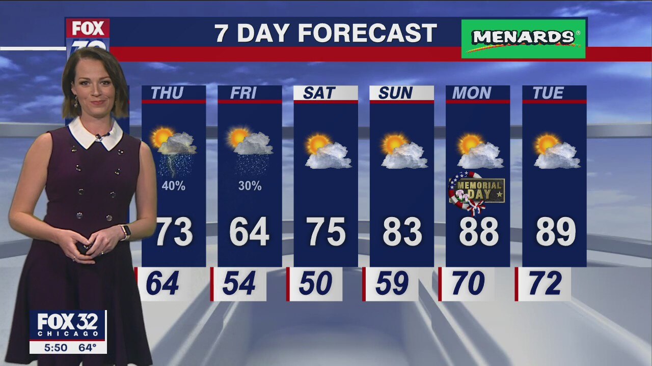Chicagoland weather: 6 p.m. forecast on May 24