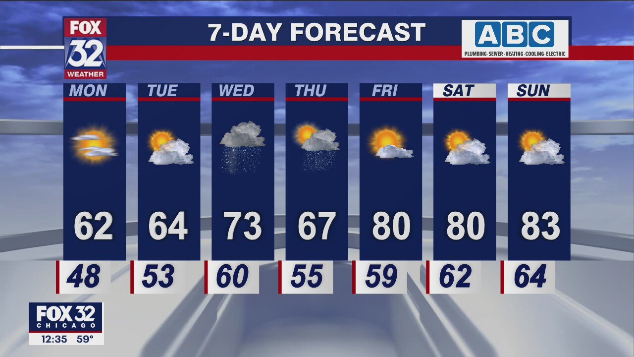 Afternoon forecast for Chicagoland on May 23rd