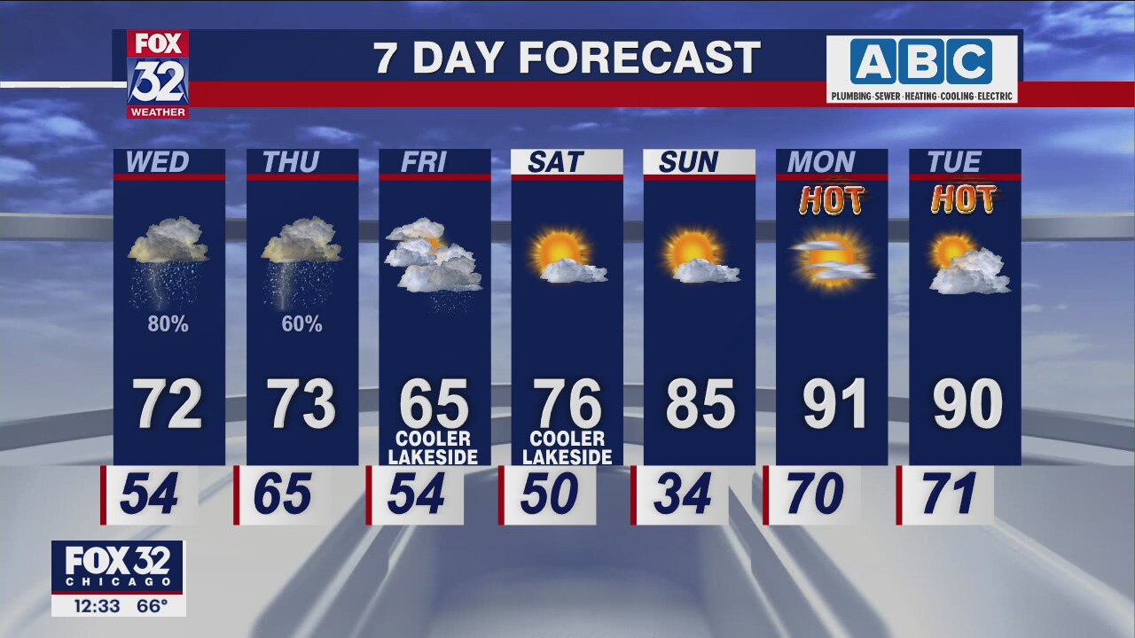 Afternoon forecast for Chicagoland on May 25th