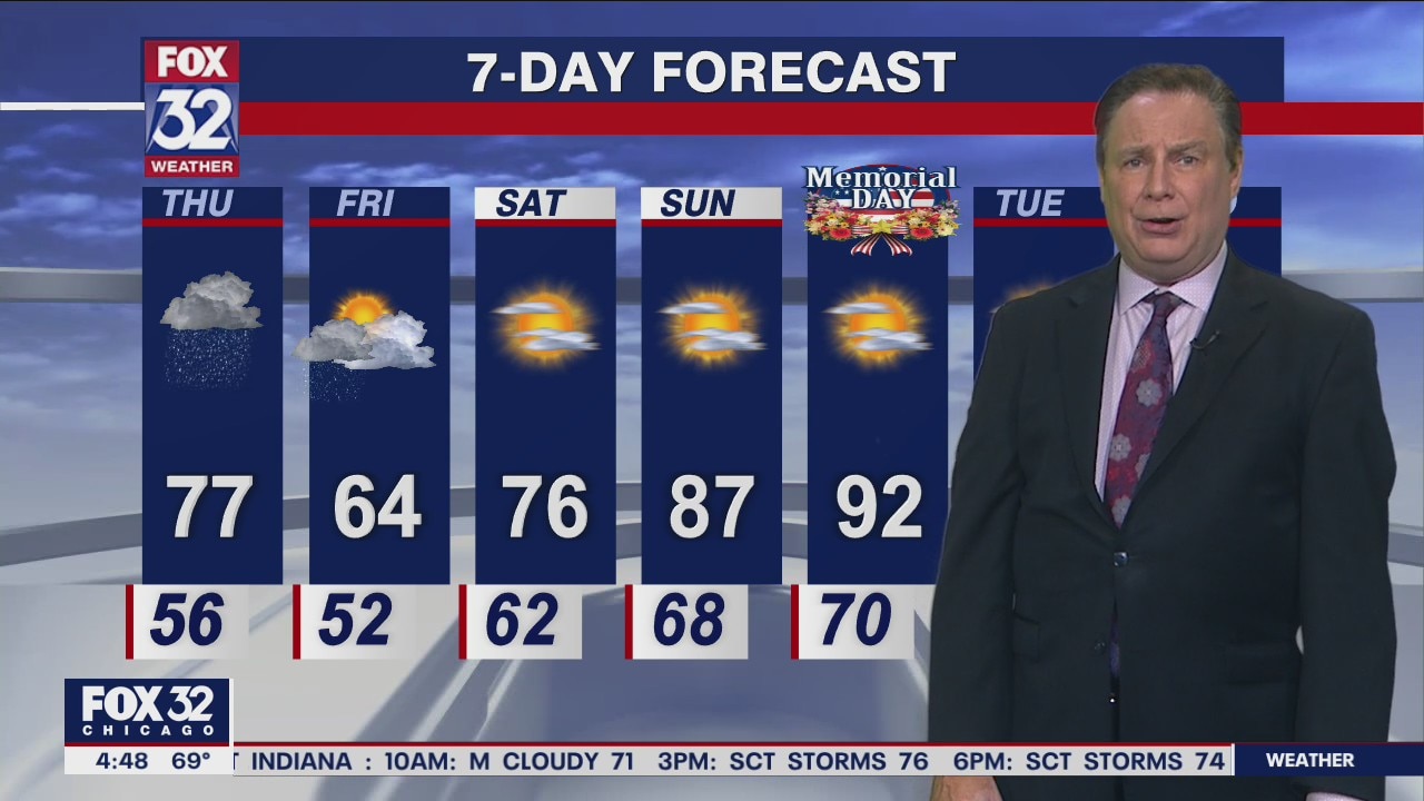 Morning forecast for Chicagoland on May 26th