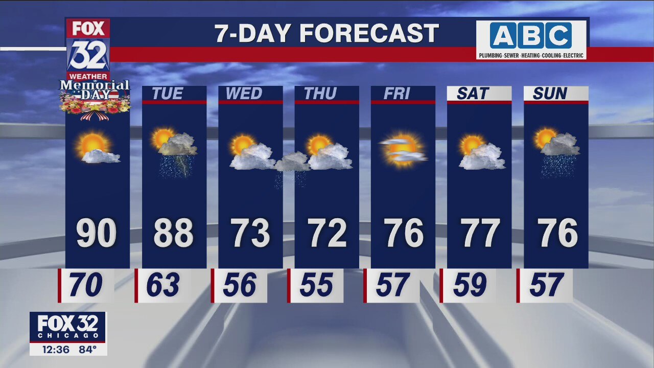 Memorial Day afternoon forecast for Chicagoland