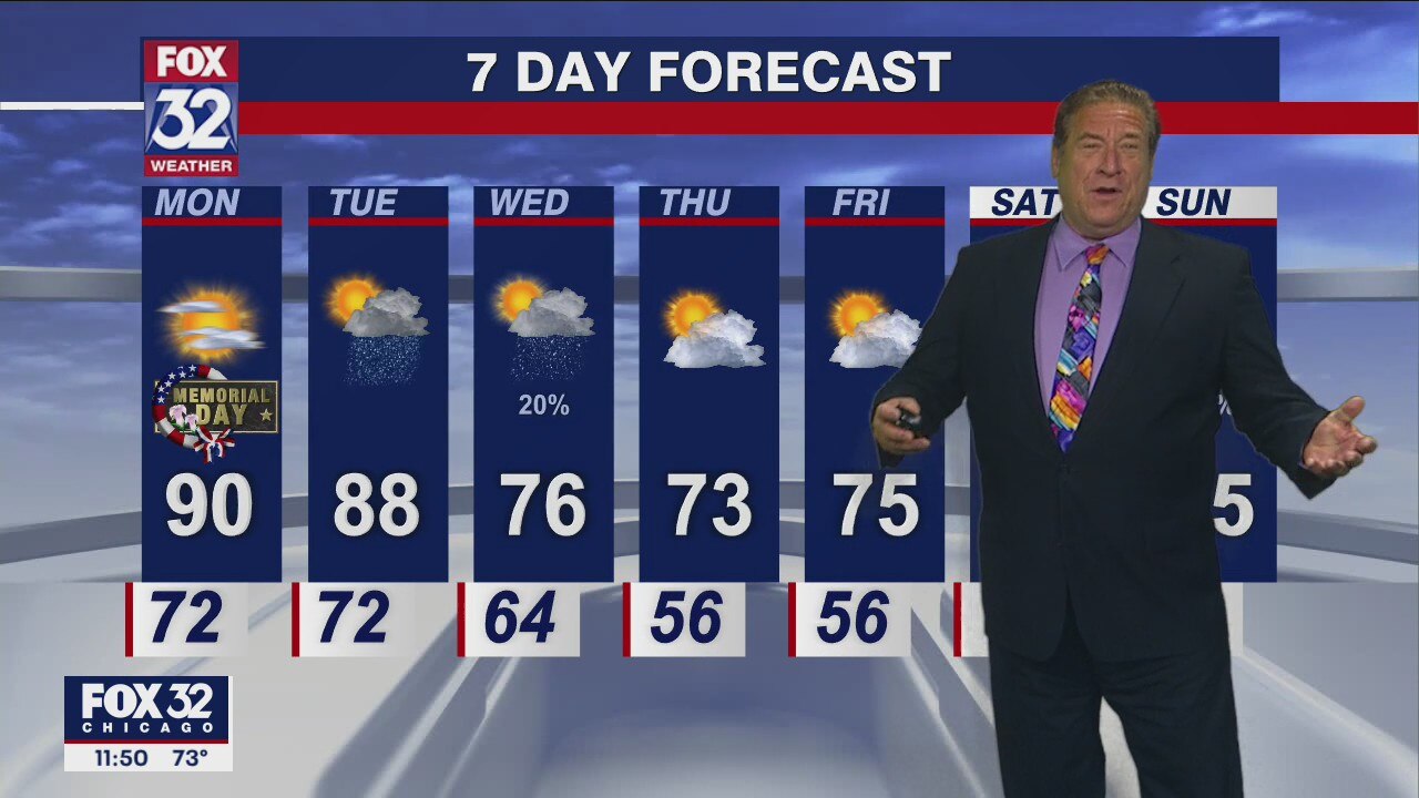 Chicago forecast for Sunday night, May 29