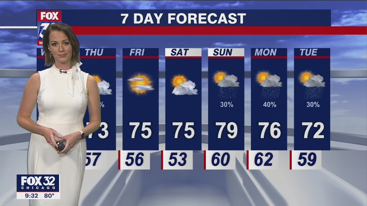 Chicagoland weather: Evening forecast on May 31