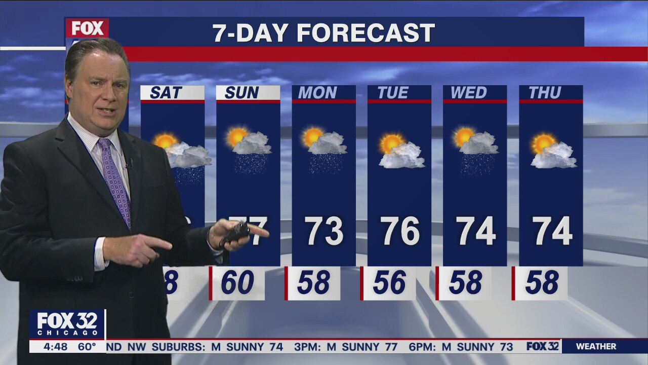 Morning forecast for Chicagoland on June 3rd