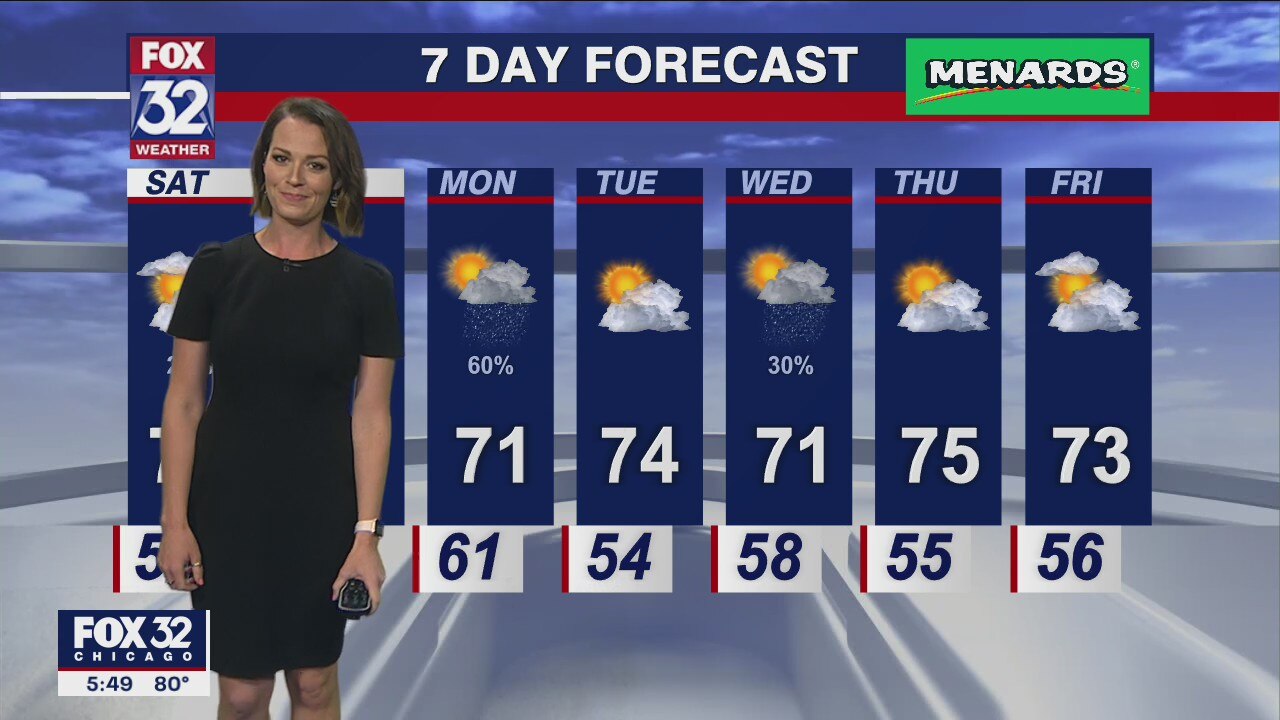Chicagoland weather: 6 p.m. forecast on June 3