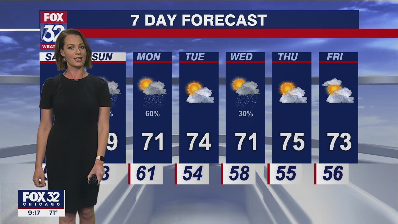 Chicagoland weather: Evening forecast on June 3