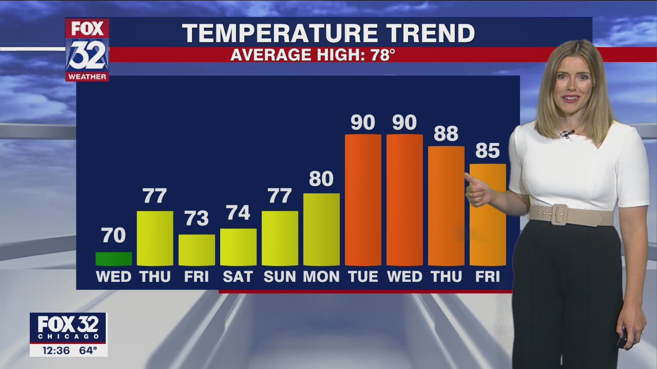 Afternoon forecast for Chicagoland on June 7th
