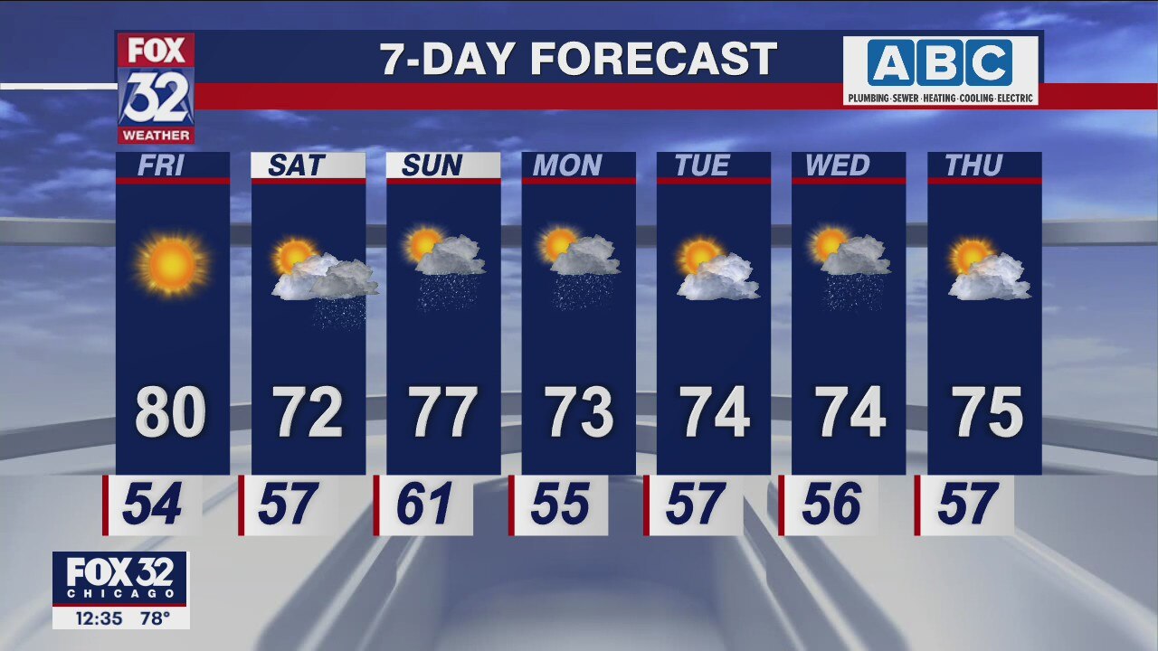 Afternoon forecast for Chicagoland on June 3rd