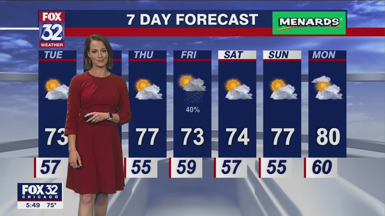 Chicagoland weather: 6 p.m. forecast on June 6
