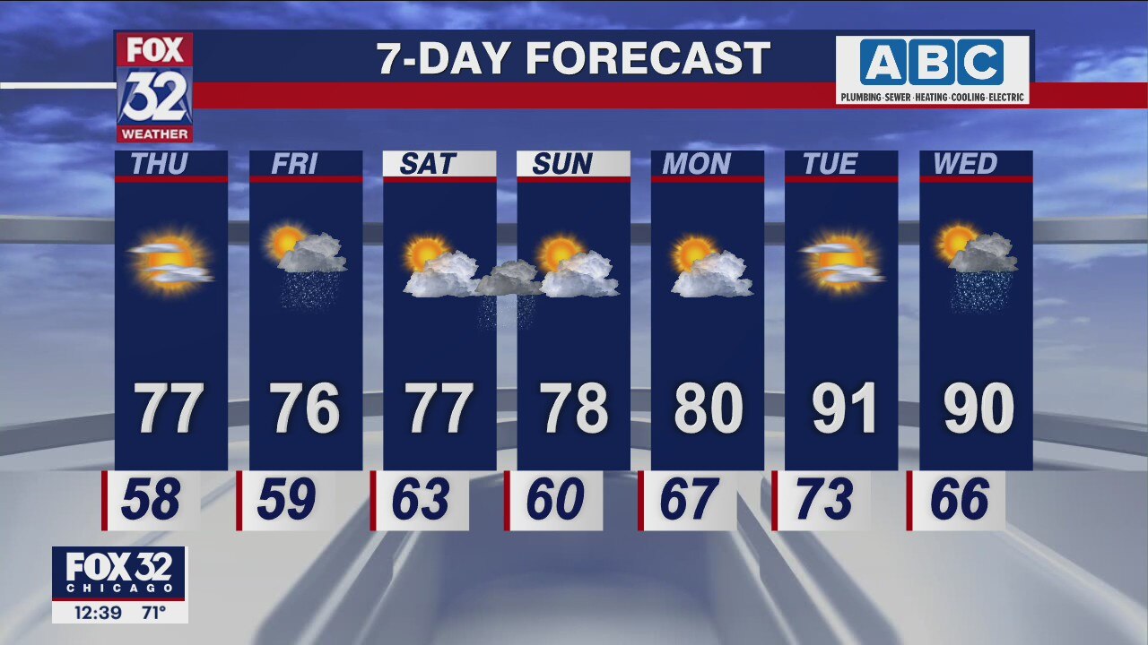 Afternoon forecast for Chicagoland on June 9