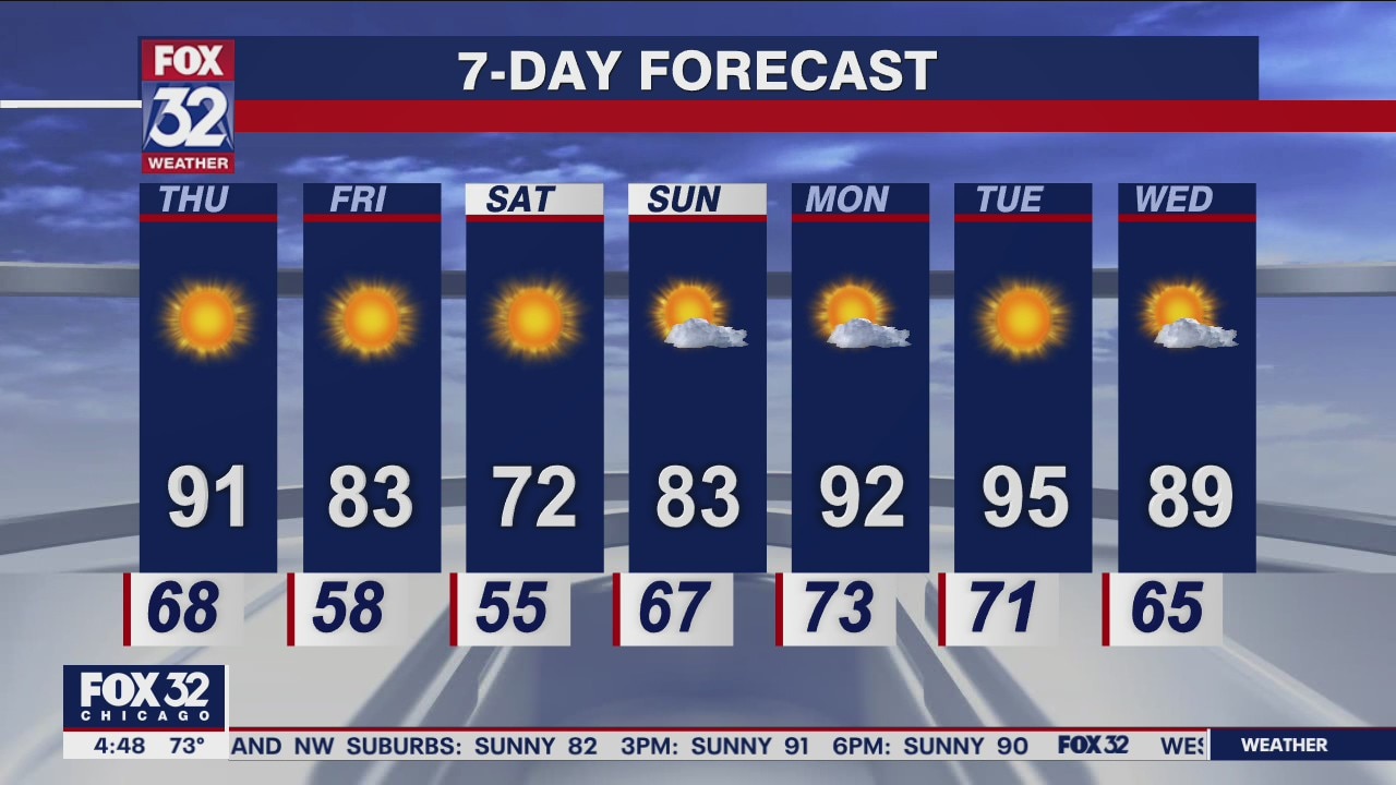 Morning forecast for Chicagoland on June 16th