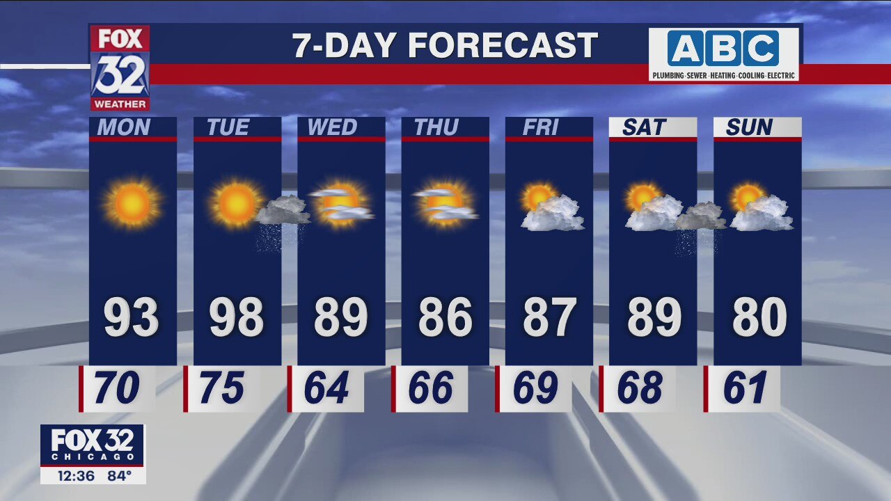 Afternoon forecast for Chicagoland on June 20th
