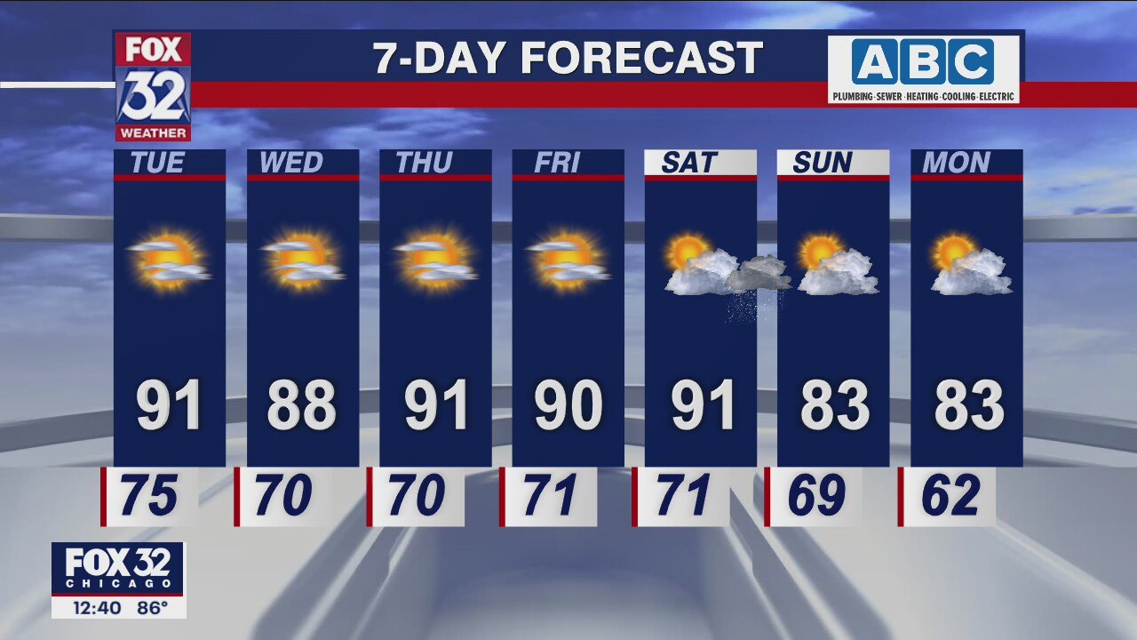 Afternoon forecast for Chicagoland on July 19th