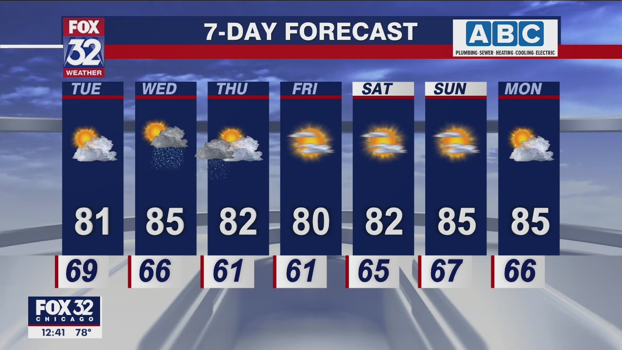 Afternoon forecast for Chicagoland on July 26th