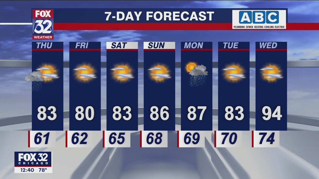 Afternoon forecast for Chicagoland on July 28th
