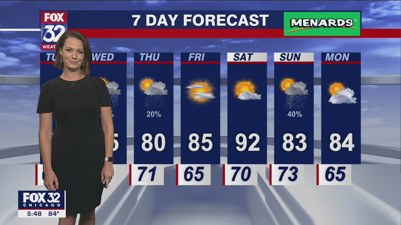 Chicagoland weather: 6 p.m. forecast on August 1