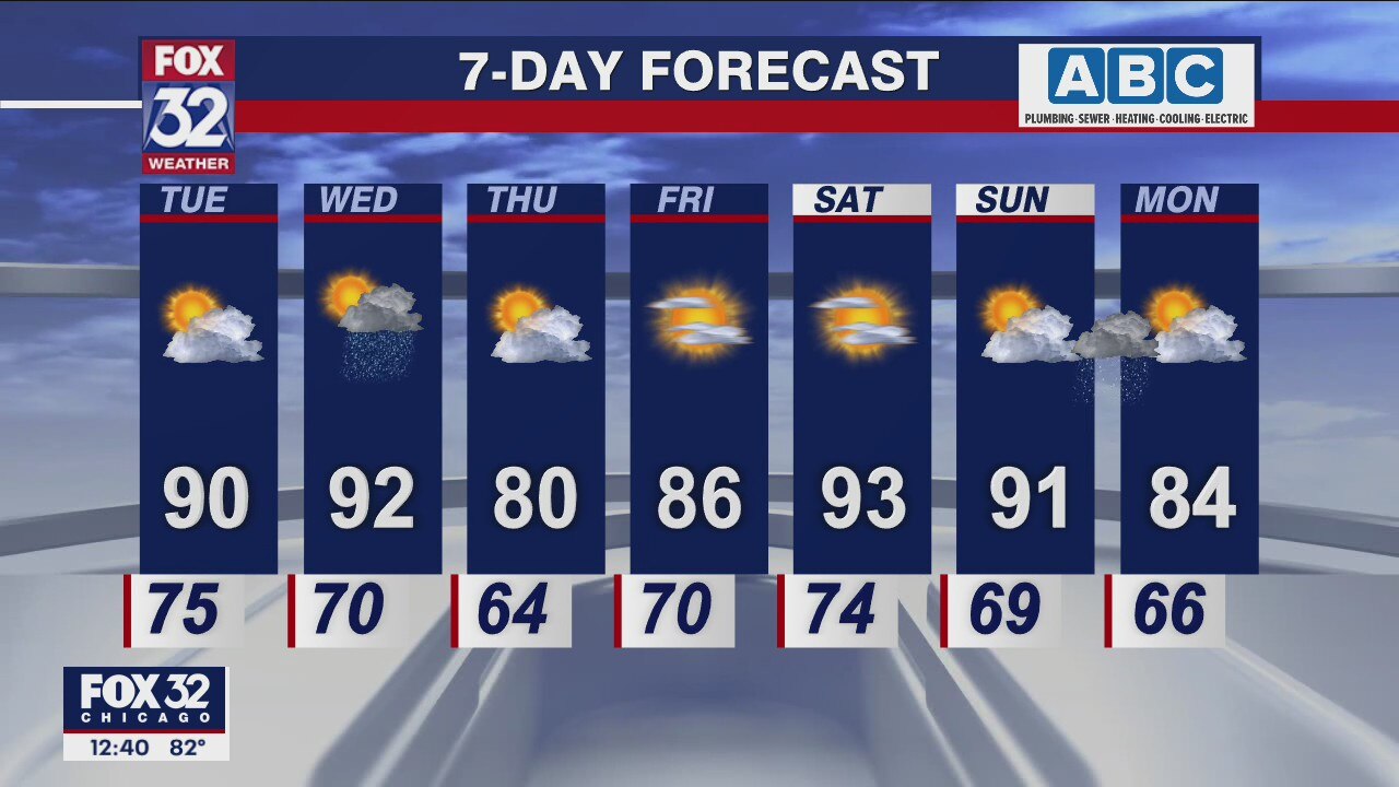 Afternoon forecast for Chicagoland on Aug. 2nd