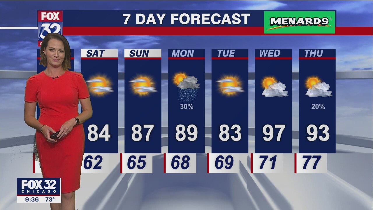 Chicagoland weather: Evening forecast on July 28