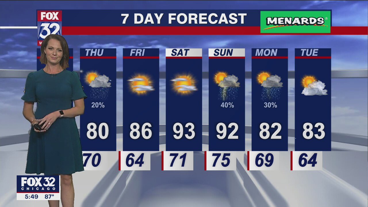 Chicagoland weather: 6 p.m. forecast on August 2