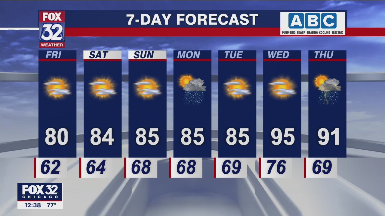 Afternoon forecast for Chicagoland on July 29th