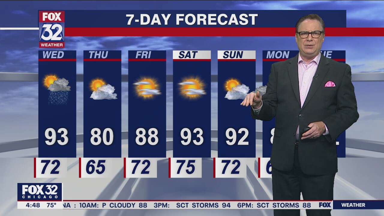 Morning forecast for Chicagoland on Aug. 3rd