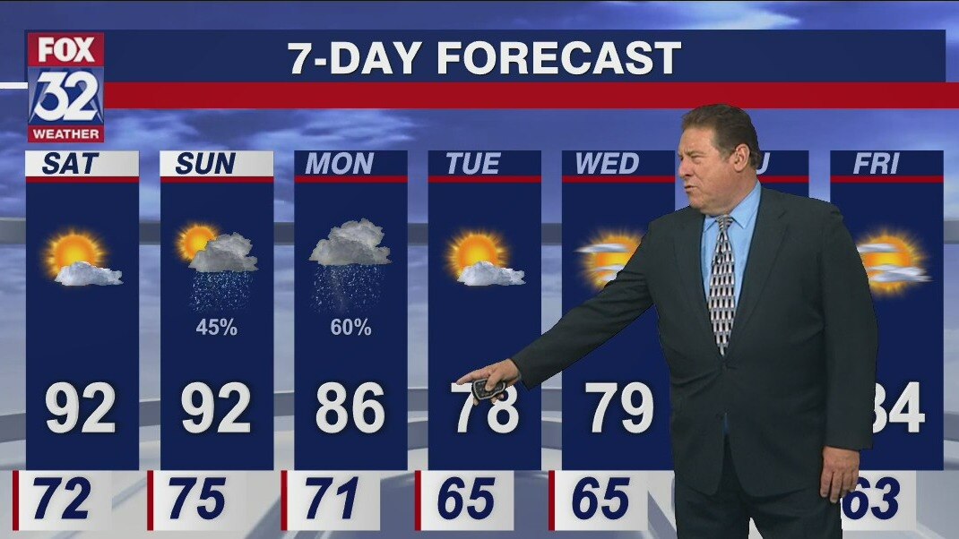 Chicagoland weather: Saturday morning forecast for August 6