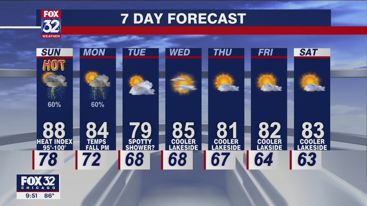 Chicagoland forecast for Saturday night, August 6