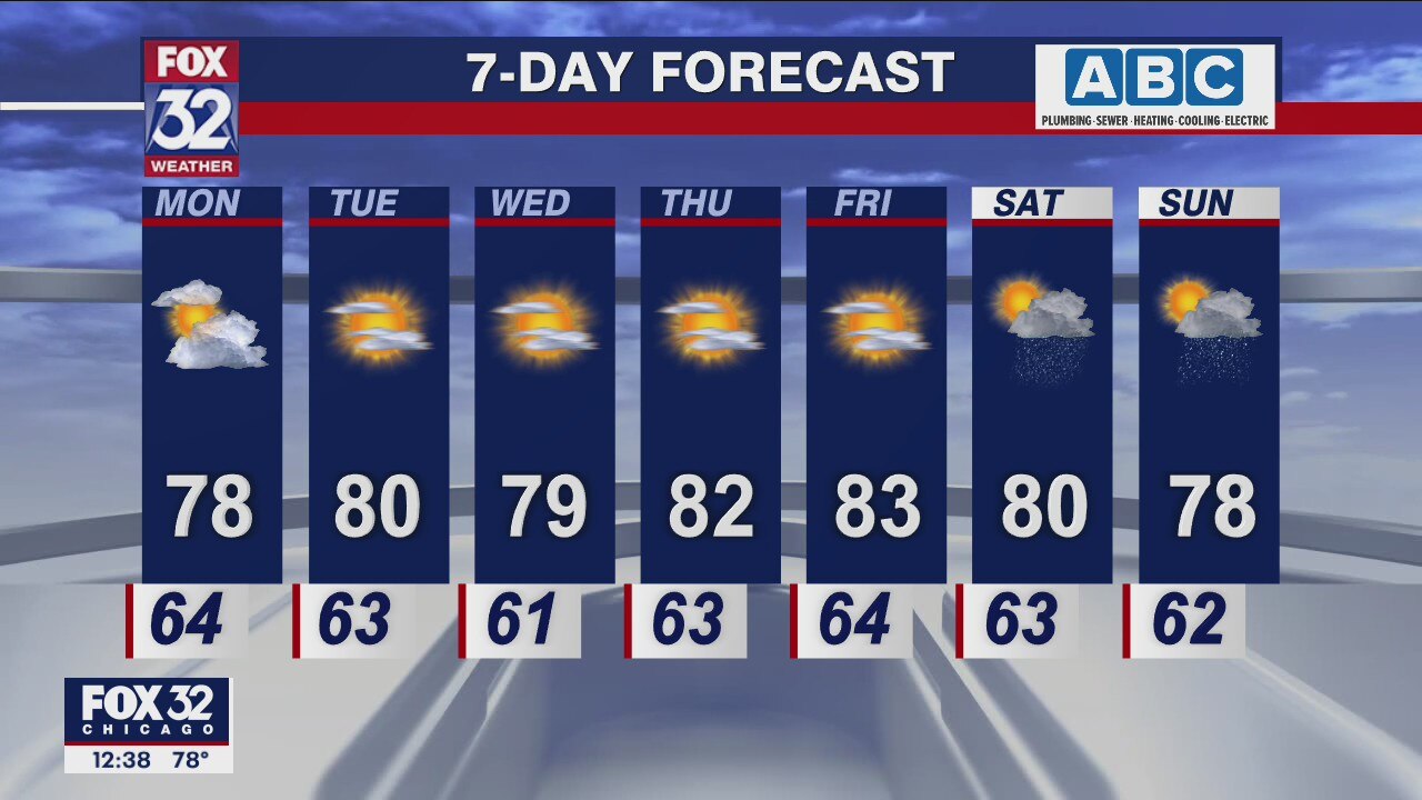 Afternoon forecast for Chicagoland on Aug. 15th