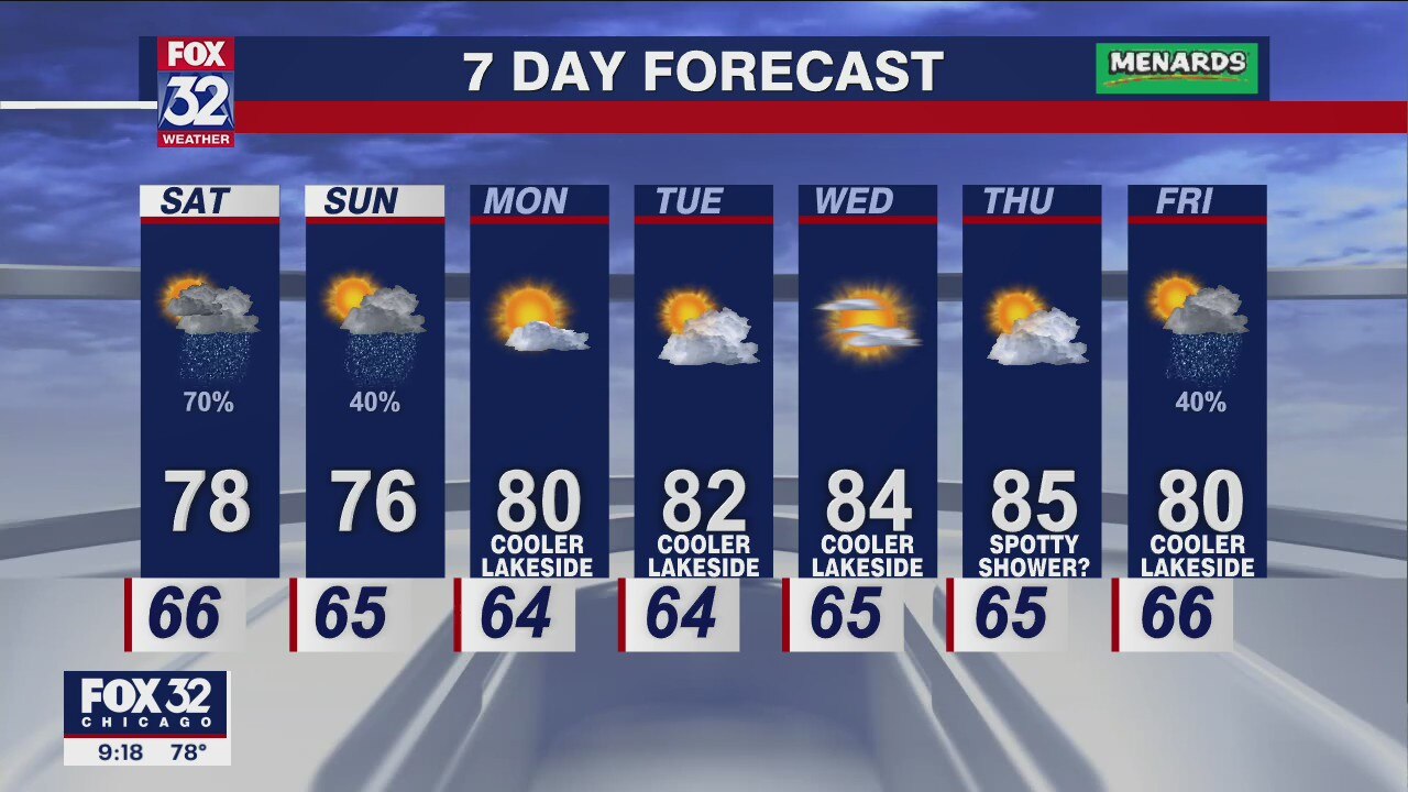 Chicago weather: Evening forecast on August 19