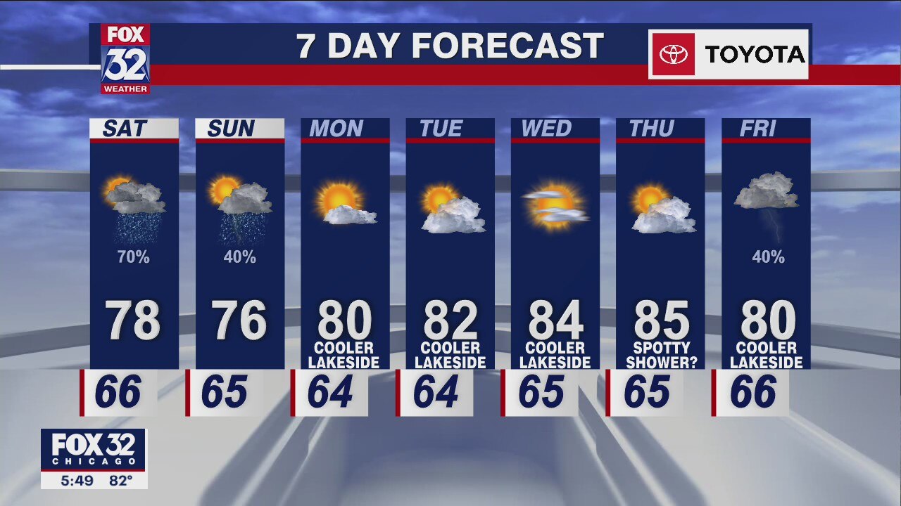 Chicago weather: 6 p.m. forecast on August 19