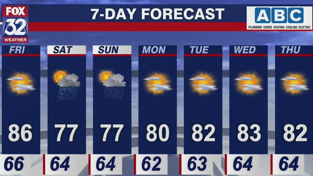 Chicagoland Weather: Afternoon forecast for August 19
