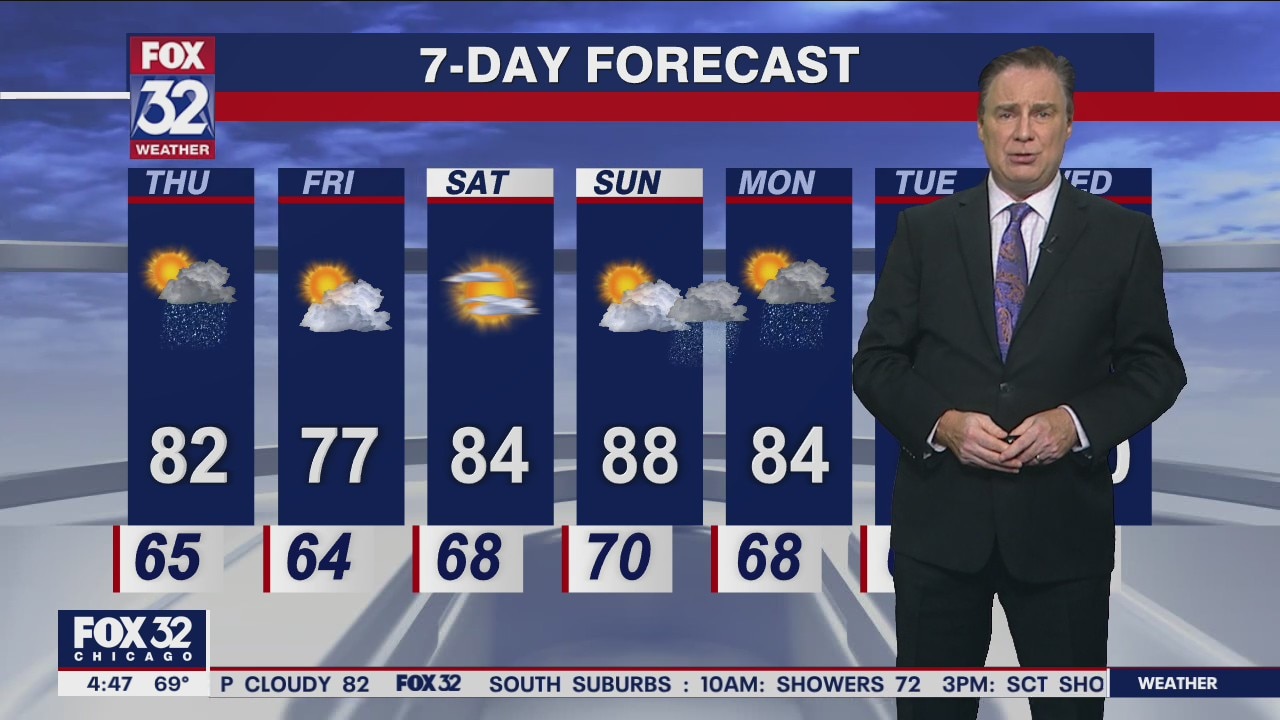 Morning forecast for Chicagoland on Aug. 25th