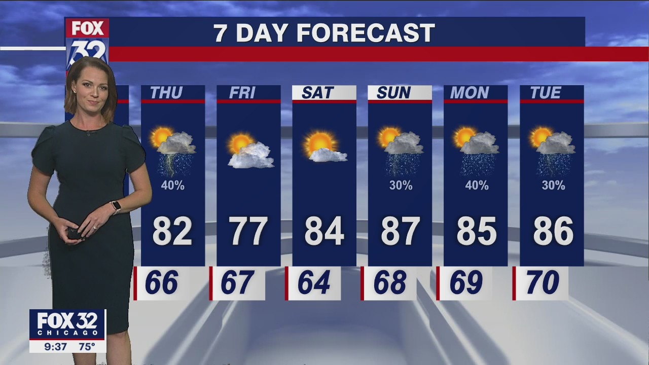 Chicago weather: Evening forecast on August 23