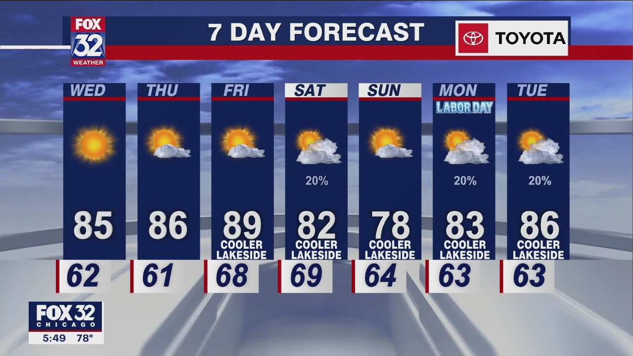 Chicagoland weather: 6 p.m. forecast for August 30