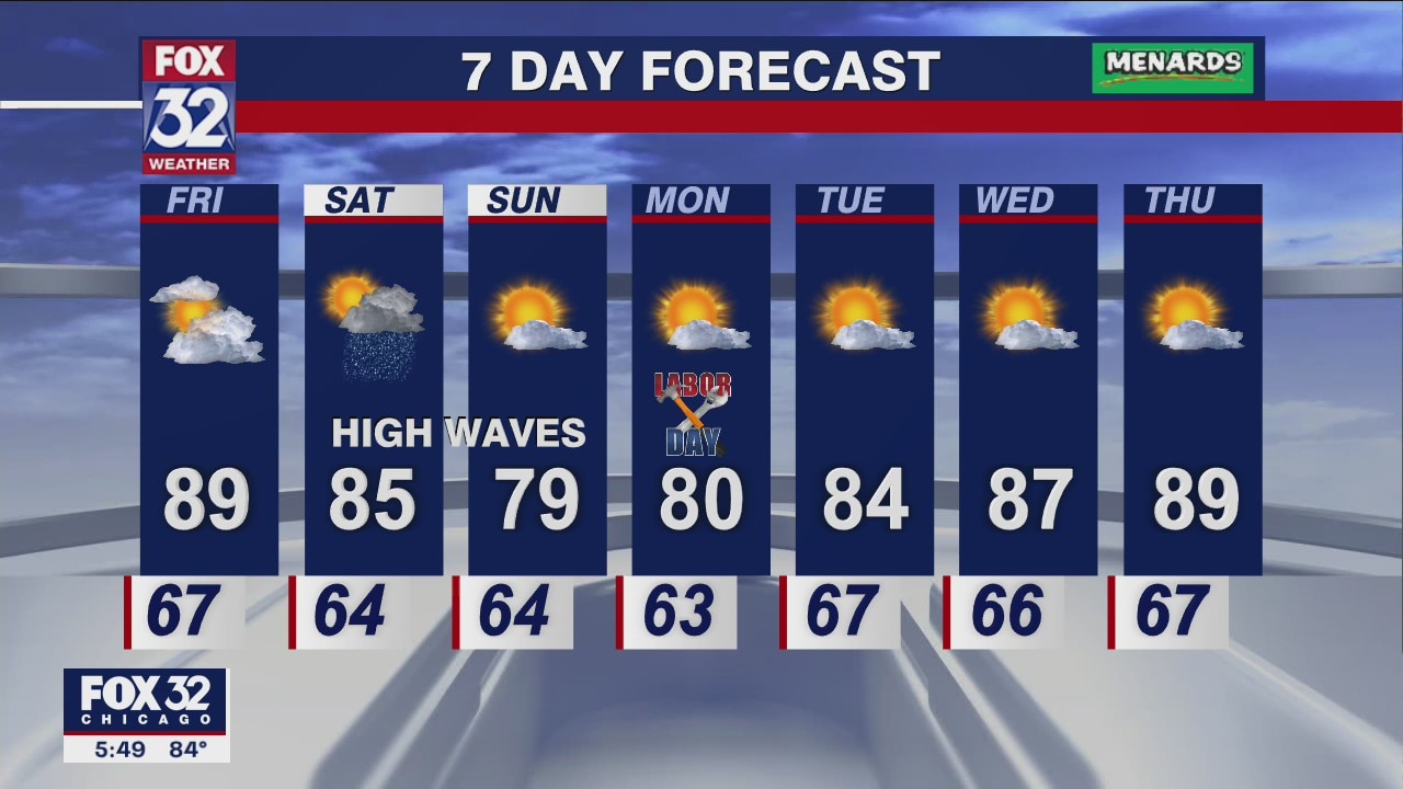 Chicago weather: 6 p.m. forecast on September 1