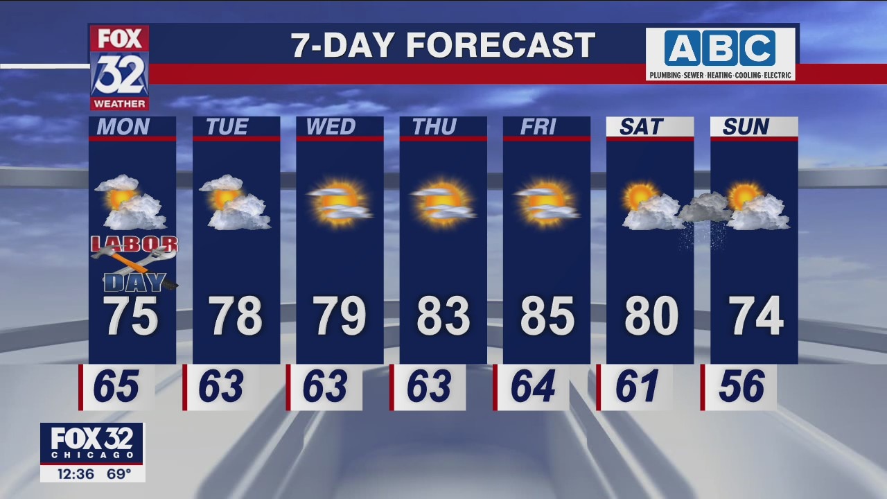 Chicagoland weather: Afternoon forecast for September 5